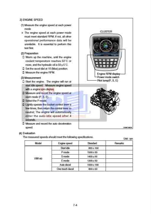 HW140 Excavator Repair Manual