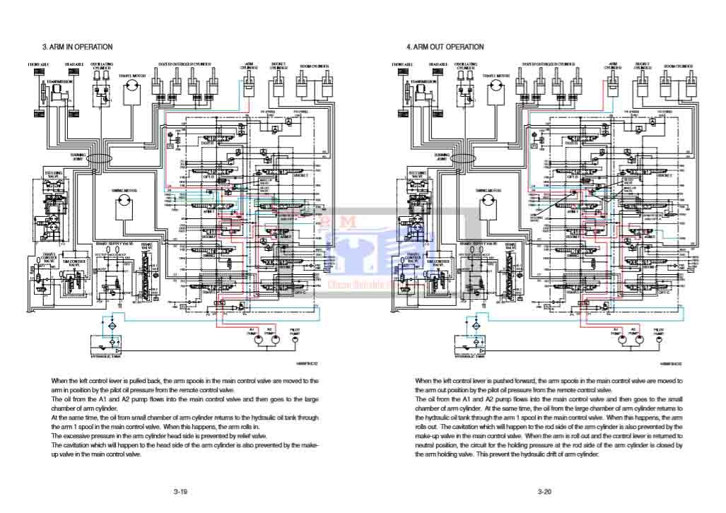 Hyundai HW140 Repair Manual