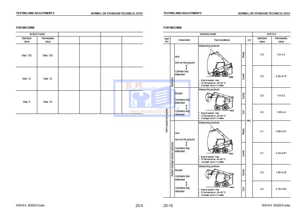 Komatsu SK818-5, Komatsu SK820-5 Turbo, Skid Steer Loader Workshop Manual - Image 6