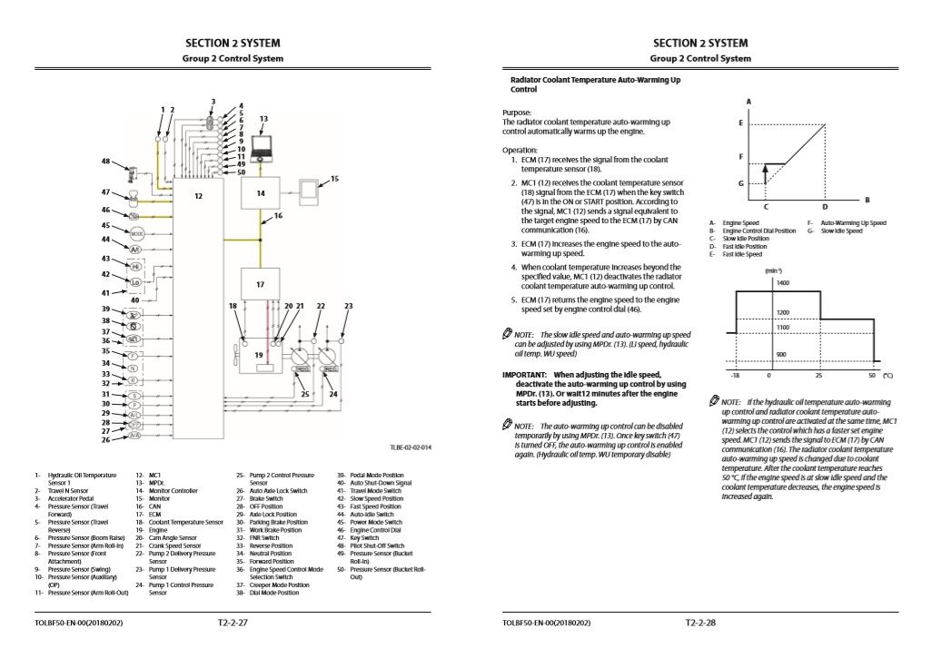 Hitachi ZX190W-6 Wheel Excavator Technical Manuals - Image 6
