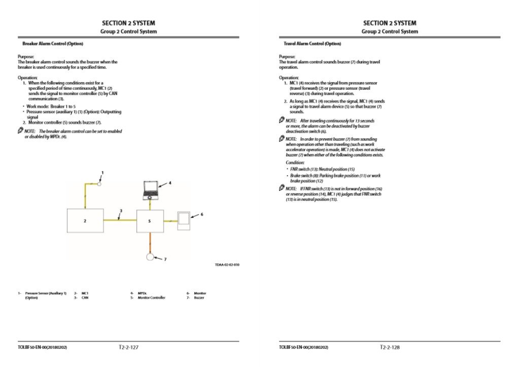 Hitachi ZX190W-6 Wheel Excavator Technical Manuals - Image 7