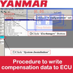 Diagram showing steps to input compensation data into the ECU system