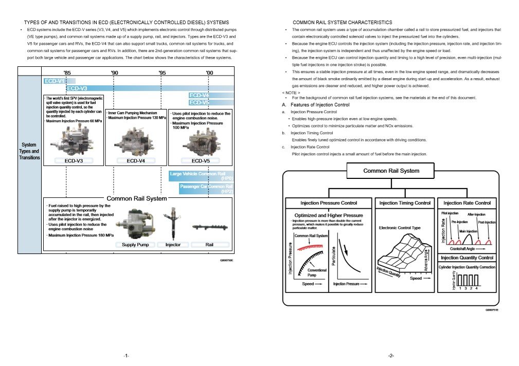 Denso CommonRail Isuzu Service Manual Training - Image 3