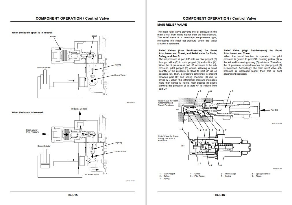 Hitachi EX75UR-5, EX75US-5 Full Set of Manuals - Image 6