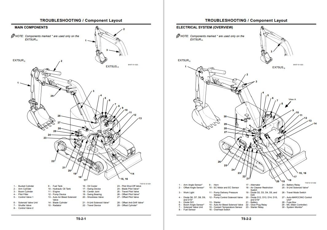 Hitachi EX75UR-5, EX75US-5 Full Set of Manuals - Image 7
