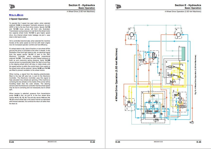 JCB 2.5, JCB 3.0, JCB 3.5 Series Lift Teletruk Service Repair Manual - Image 4