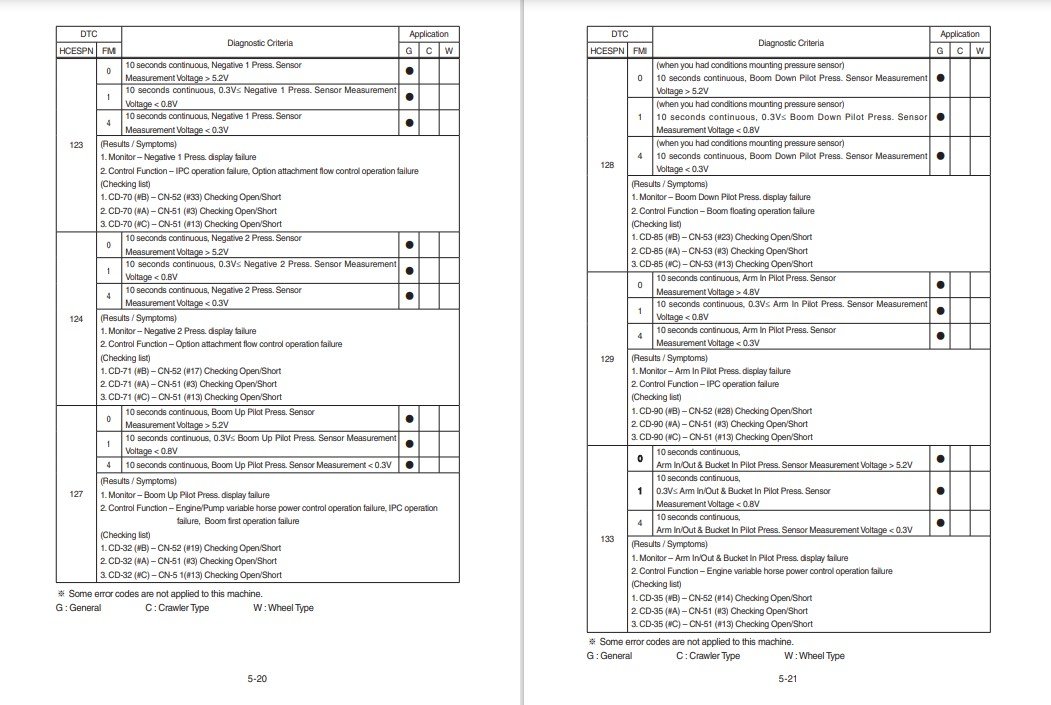 Hyundai HX235LCR Excavator Workshop Manual - Image 3