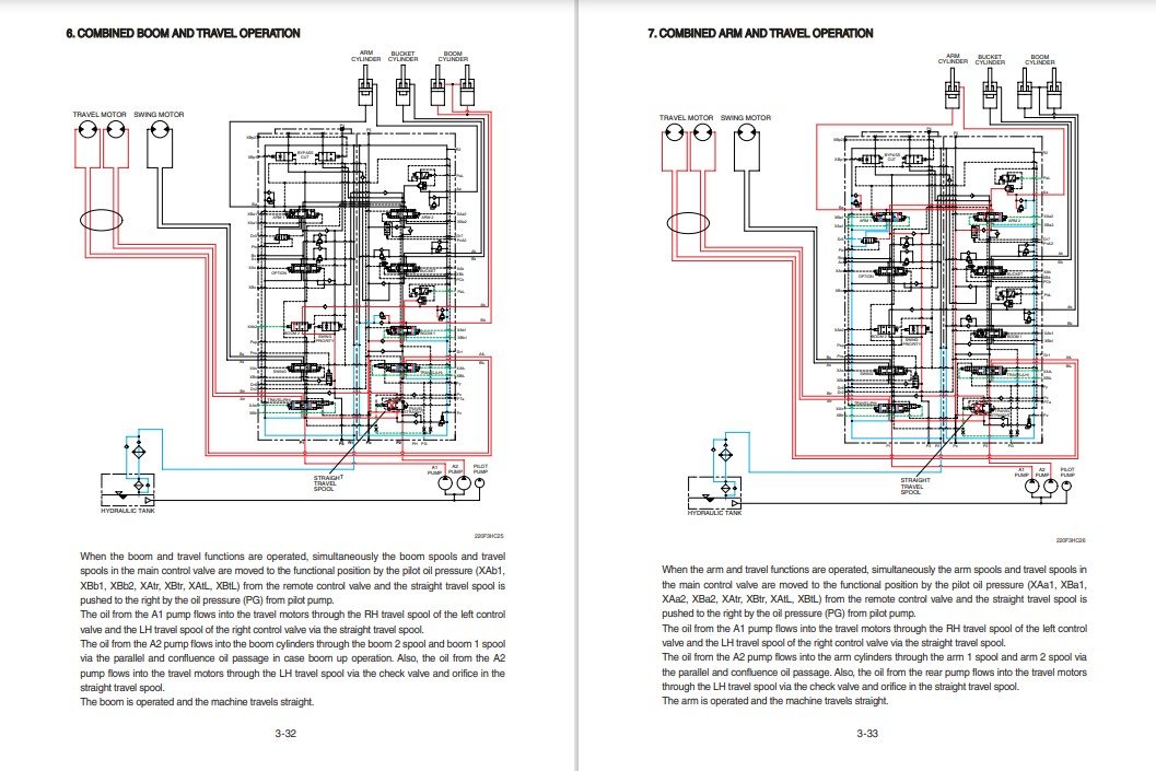 Hyundai HX220NL-EPFC Crawler Excavator Workshop Manual - Image 5
