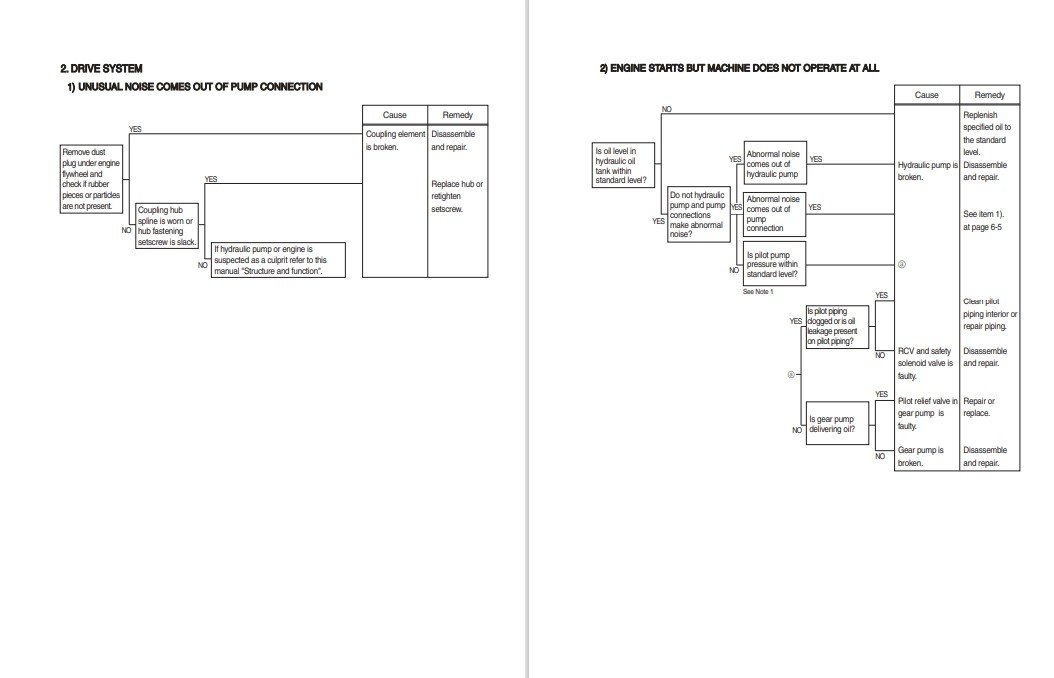 Hyundai HX235LCR Excavator Workshop Manual - Image 5