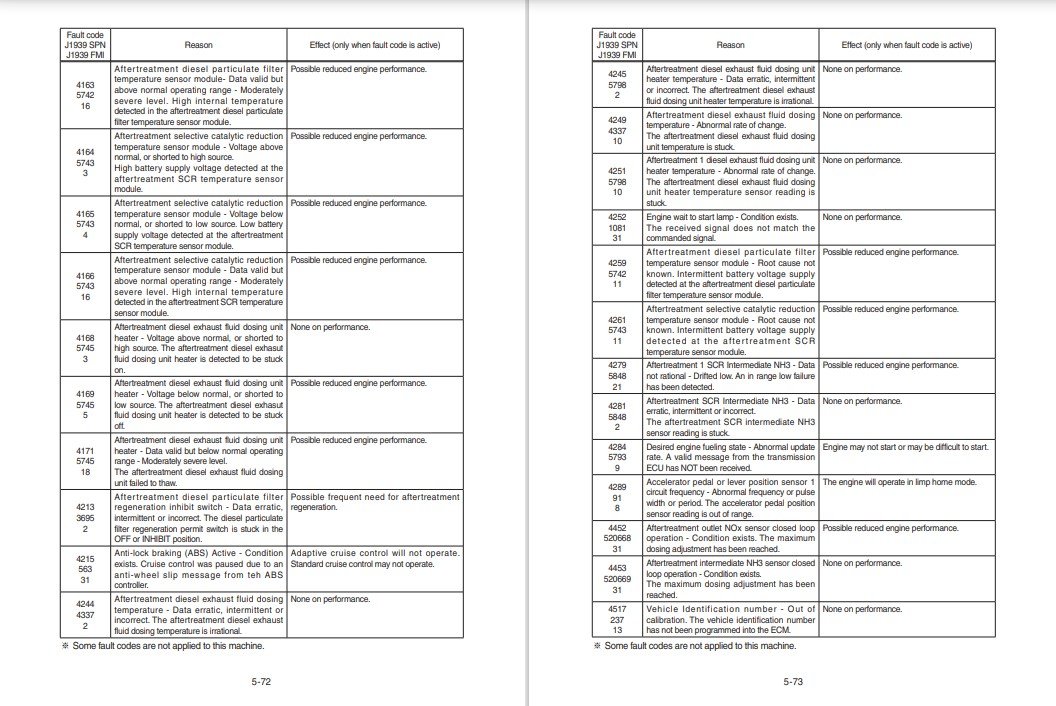 Hyundai HX220NL-EPFC Crawler Excavator Workshop Manual - Image 3