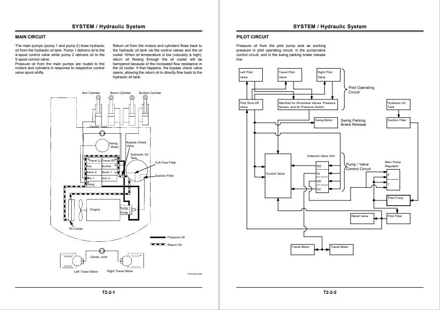 Hitachi EX200-5, EX200LC-5, EX220-5, EX220LC-5, EX230LC-5, EX270-5, EX270LC-5 Full Set of Manuals - Image 5