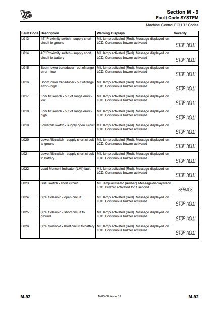JCB 527-58 Telescopic Handler Service Repair Manual - Image 3