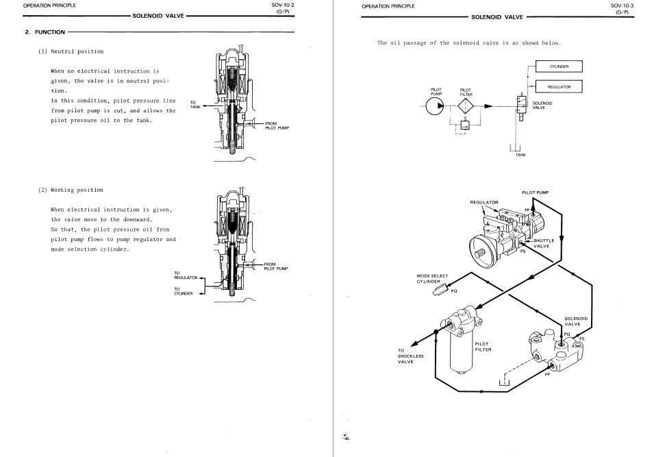 Hitachi EX60 Excavator Service Repair Manual - Image 2