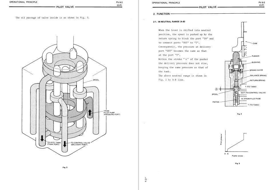 Hitachi EX60 Excavator Service Repair Manual - Image 3
