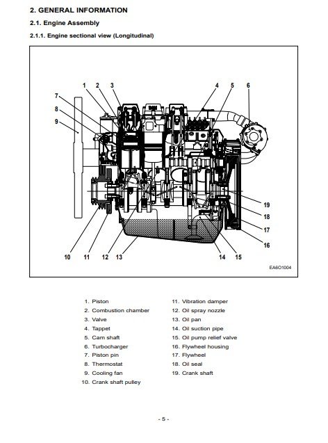 Daewoo P158, Daewoo P180, Daewoo P222 LE Generator Diesel Engines Manual - Image 4