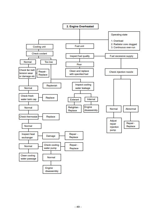Daewoo P158, Daewoo P180, Daewoo P222 LE Generator Diesel Engines Manual - Image 6