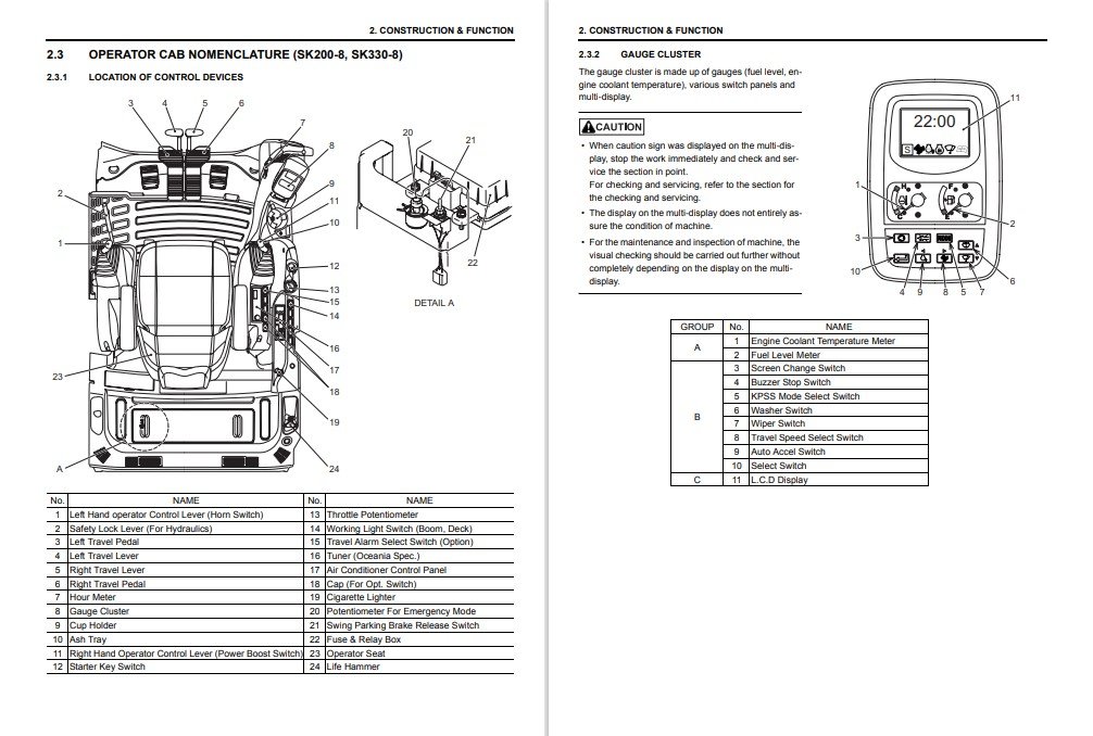 Kobelco SK200-8, Kobelco SK210-8, Kobelco SK330-8, Kobelco SK350LC-8 Service Training Manual - Image 6