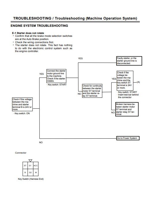 Hitachi Sumitomo SCX400, SCX500, SCX550, SCX700 Crawler Crane Troubleshooting Manual - Image 4