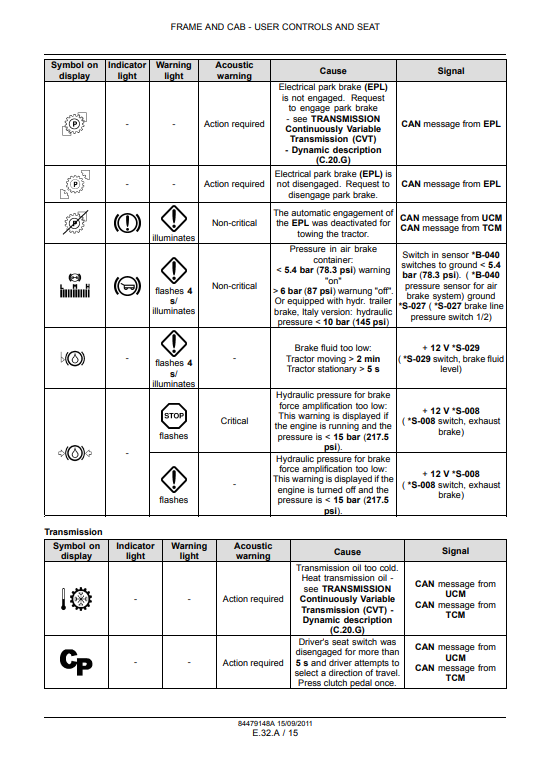 New Holland T7.170, New Holland T7.185, New Holland T7.200, New Holland T7.210 Tractor Service Manual - Image 4