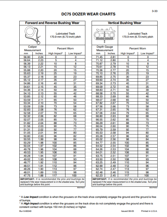 New Holland UNDERCARRIAGE AND COMPONENTS Technical Manual - Image 6