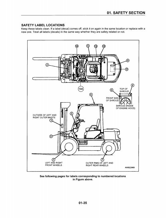 Komatsu AX20 Forklift Service Repair Manual - Image 4