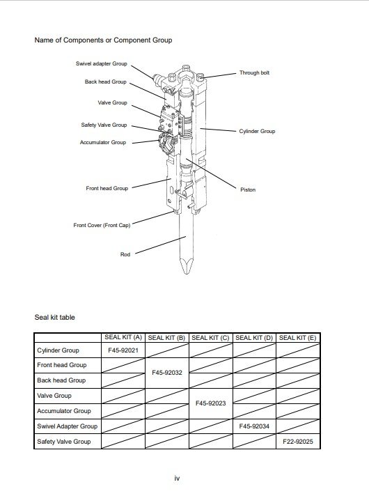 Furukawa F45 XP hydraulic Breaker Parts Manual - Image 3