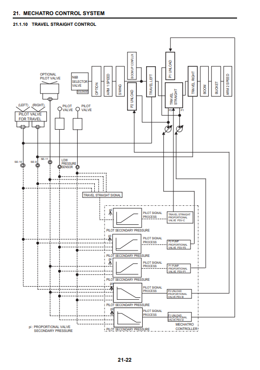 New Holland E160C Blade Runner Crawler Excavator Service Manual - Image 5