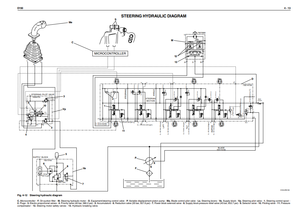 New Holland D150 dozer Workshop Manual - Image 4