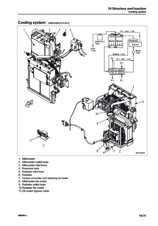Komatsu HM300-3 Japan Dump Truck Workshop Manual - Image 3