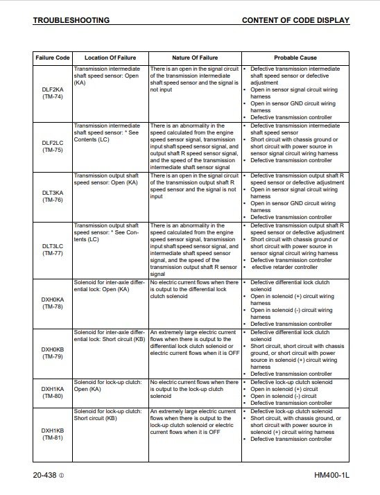 Komatsu HM400-1 USA Dump Truck Workshop Manual - Image 4