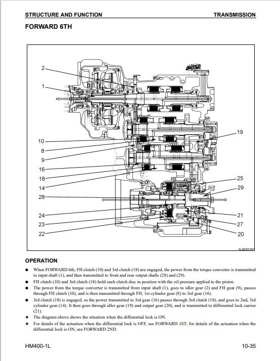 Komatsu HM400-1 USA Dump Truck Workshop Manual - Image 5