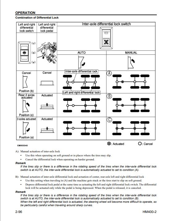 Komatsu HM400-2 USA Dump Truck Operation and Maintenance Manual - Image 5