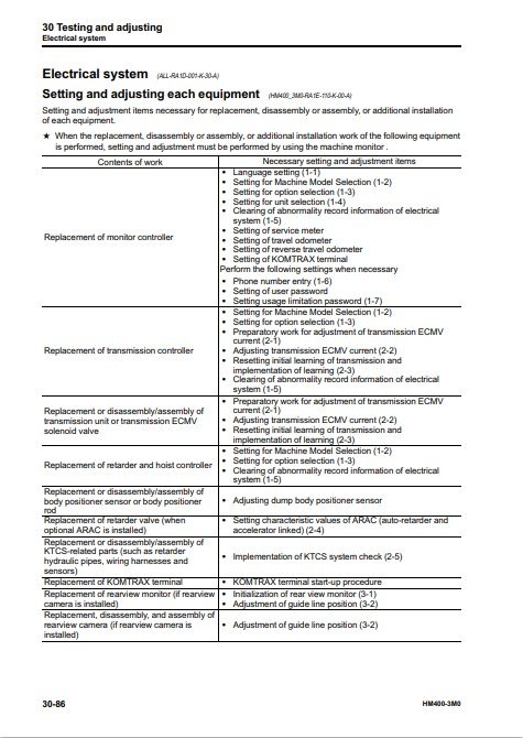 Komatsu HM400-3 Japan Dump Truck Workshop Manual - Image 5