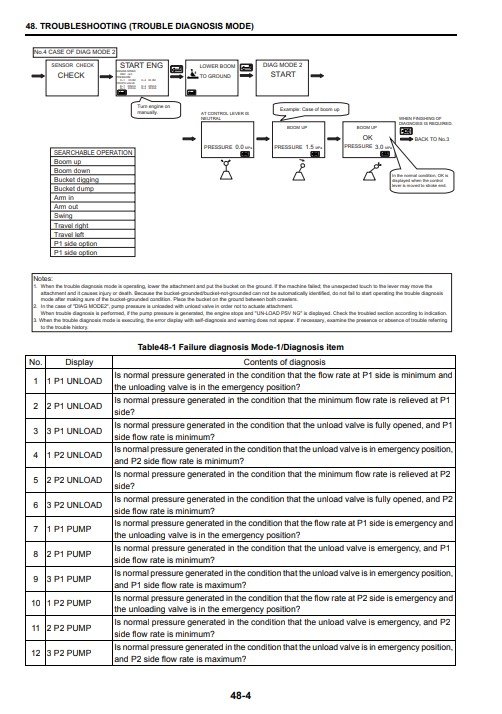 Kobelco SK135SR-LC-2 Excavator Workshop Manual - Image 3
