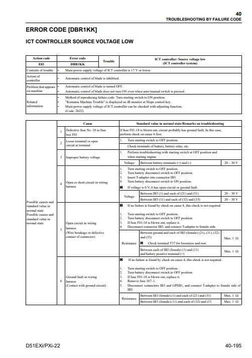 Komatsu D51EXi-22 , Komatsu D51PXi-22 Bulldozer Workshop Manual - Image 4
