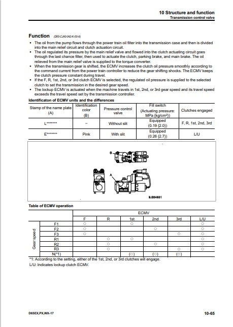 Komatsu D65EX-17, Komatsu D65PX-17, Komatsu D65WX-17 Bulldozer Workshop Manual - Image 5