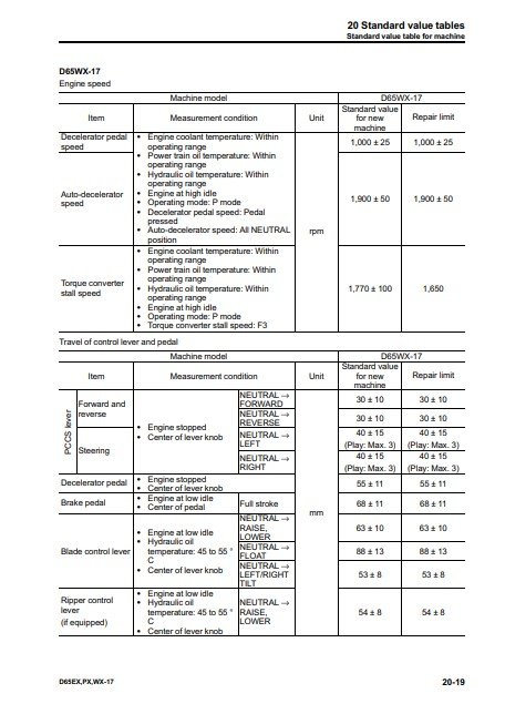 Komatsu D65EX-17, Komatsu D65PX-17, Komatsu D65WX-17 Bulldozer Workshop Manual - Image 6