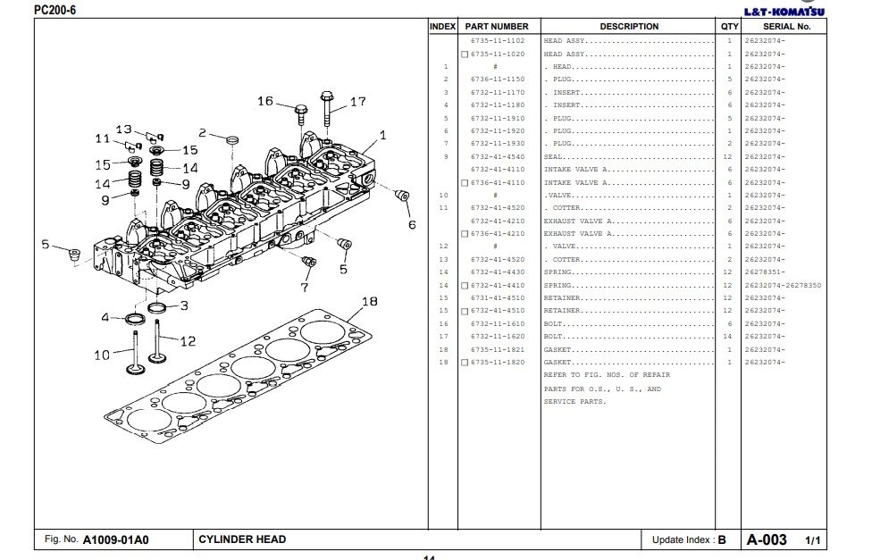 Komatsu PC200-6 Excavator Spare Parts Catalogue - Image 3