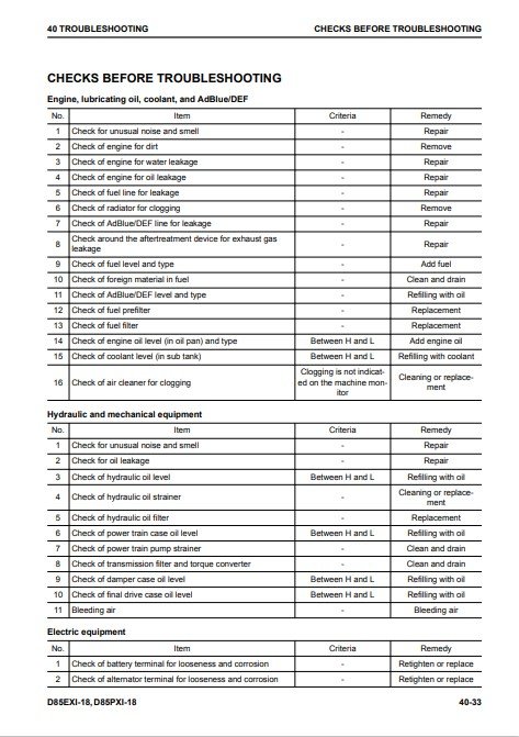 Komatsu D85EXi-18, Komatsu D85PXi-18 Bulldozer Workshop Manual - Image 9