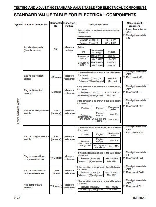 Komatsu HM300-1 Dump truck Workshop Manual - Image 6