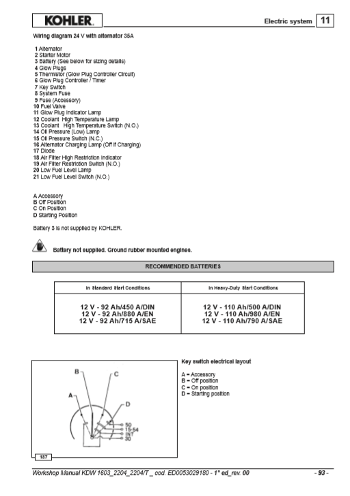 Kohler KWD 1603, Kohler KWD 2204, Kohler KWD 2204T Engines Workshop Manual - Image 4