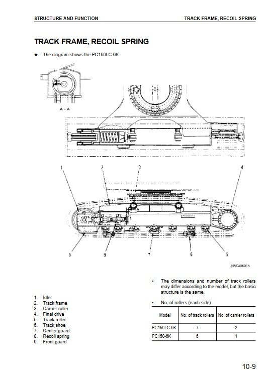 Komatsu PC150-6K , Komatsu PC150LC-6K Workshop Repair Manual - Image 3