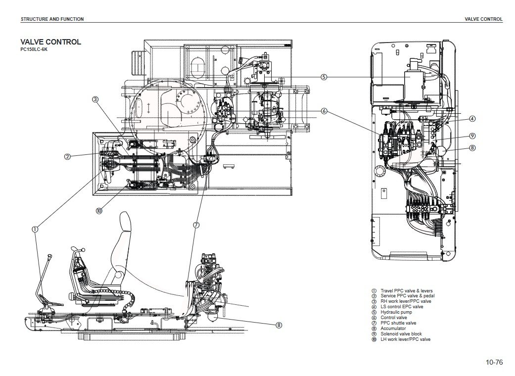 Komatsu PC150-6K , Komatsu PC150LC-6K Workshop Repair Manual - Image 6
