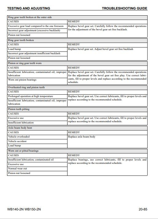 Komatsu WB140-2N, Komatsu WB150-2N USA Backhoe Loader Workshop Manual - Image 5