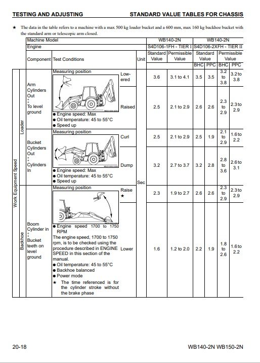 Komatsu WB140-2N, Komatsu WB150-2N USA Backhoe Loader Workshop Manual - Image 8