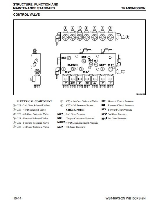 Komatsu WB140PS-2N, Komatsu WB150PS-2N USA Backhoe Loader Workshop Manual - Image 6
