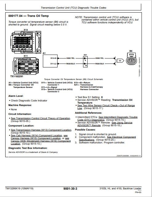 John Deere 310SL HL and John Deere 410L Backhoe Loader Operation and Test Manual - Image 6