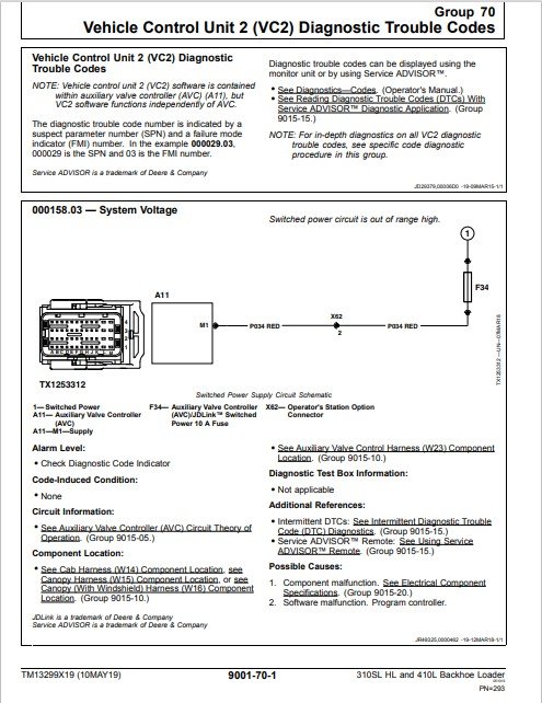 John Deere 310SL HL and John Deere 410L Backhoe Loader Operation and Test Manual - Image 4
