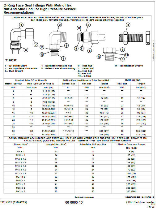 John Deere 710K Backhoe Loader Repair Technical Manual - Image 4