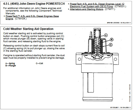 John Deere 450J, John Deere 550J, John Deere 650J Crawler Dozer Operation and Test Manual - Image 5